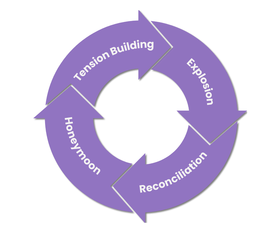 a diagram of a cycle
